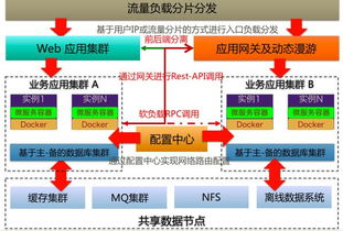 建立全球多域混合云架构,成为整个阿里巴巴云化模式的样板和方向.