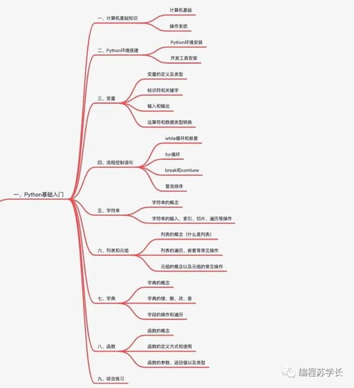 python所有方向学习路线图,让初学者少踩坑