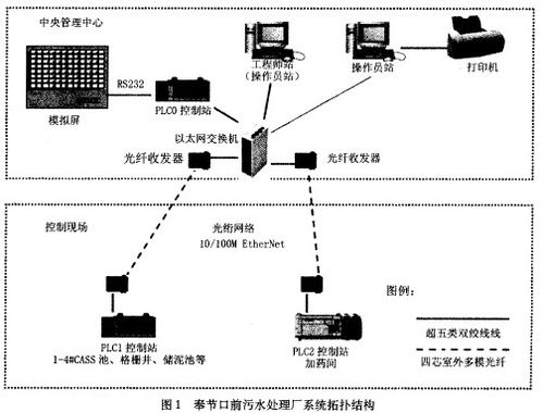 鼓风机在污水处理中的应用