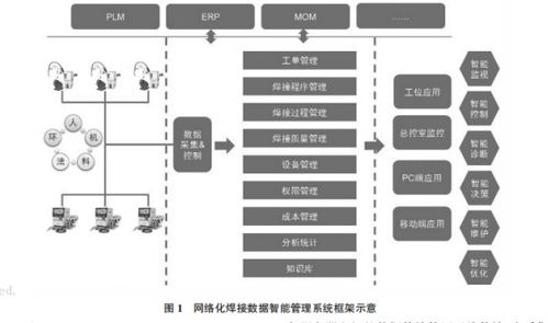 焊机联网系统