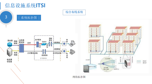 智慧医院弱电智能化规划设计方案ppt,总119页