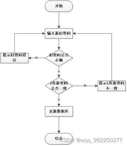 基于ssm网月科技公司门户网站开发与实现论文