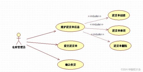 毕业设计 基于struts hibernate的采购管理系统设计与实现 源码 综述