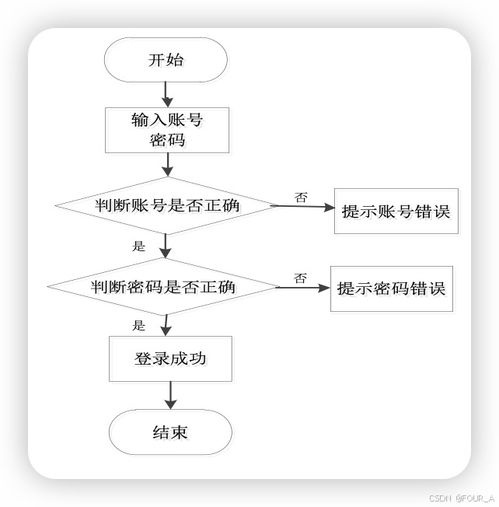 学生心理咨询评估系统设计与实现