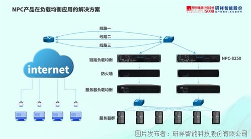 解决方案 算力时代,研祥智能如何均衡网络平稳运行