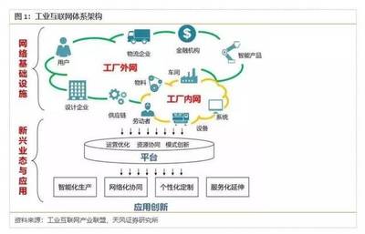 茗软云资料软件:今年达4800亿规模,这仅仅是开始?