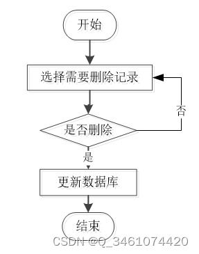 附源码 小程序springboot口腔诊所预约系统 毕业设计 201738