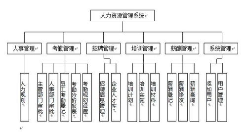 企业人力资源管理系统毕业设计