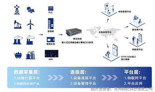 区块链与物联网的融合,助力企业数字化转型