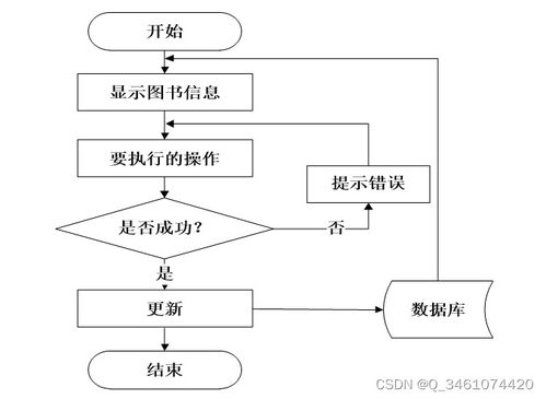 附源码 spring boot图书管理系统 毕业设计 160934