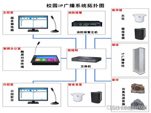 一 幼儿园校园广播系统 ip网络广播 建设背景