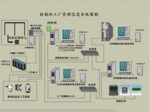 基本控制系统