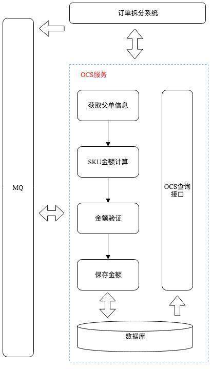 京东后台 订单履约系统设计 上