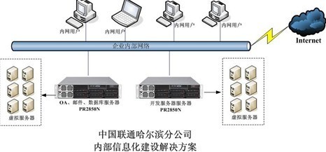 宝德四路服务器PR2850N助力哈尔滨联通信息化建设