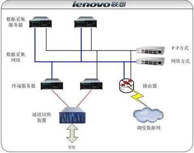 联想万全服务器助南方电网SCADA系统建设