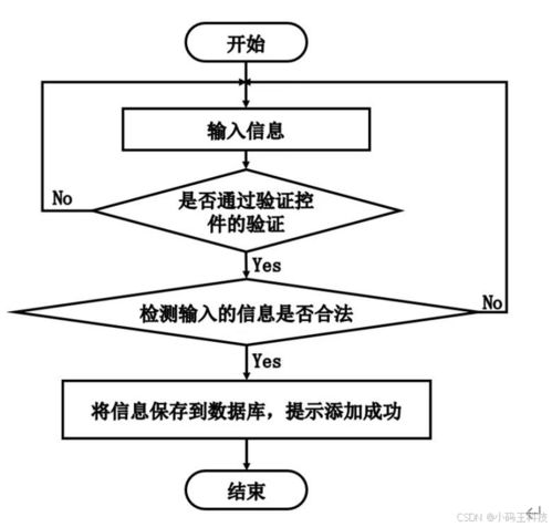 springboot java的邮件过滤系统设计与实现