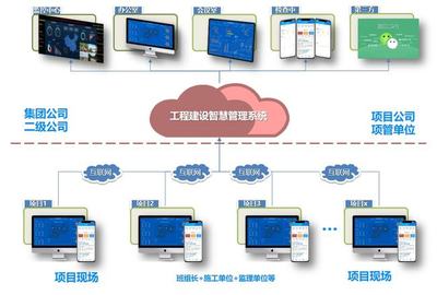 迈道工程建设数字化管理系统的应用价值