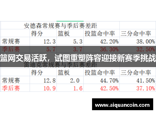 篮网交易活跃，试图重塑阵容迎接新赛季挑战